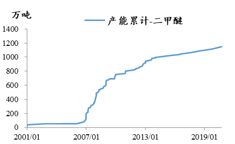 甲醇最新报价与市场动态深度解析