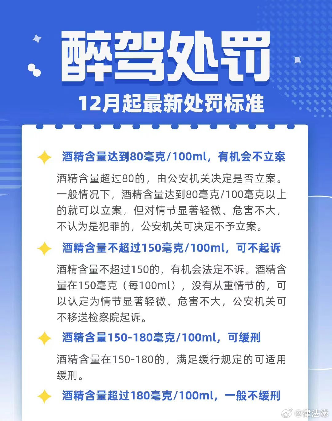 最新醉驾处罚标准全面解析