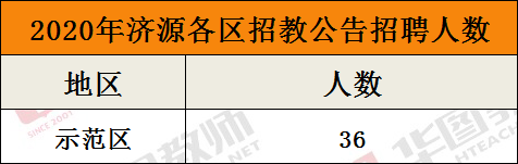 济源最新招聘信息总览