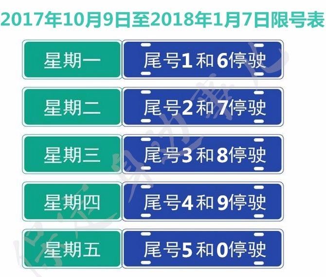 保定实施最新限号措施，应对交通拥堵，环保行动同步启动