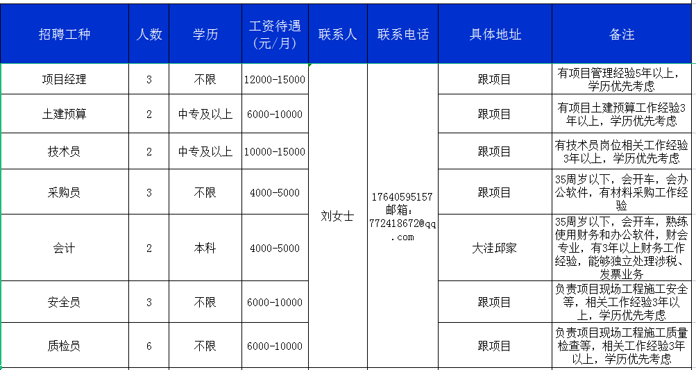 盘锦招聘网最新招聘