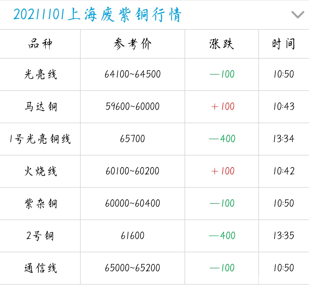 今日最新铜价价格