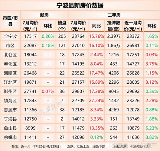 海宁最新房价