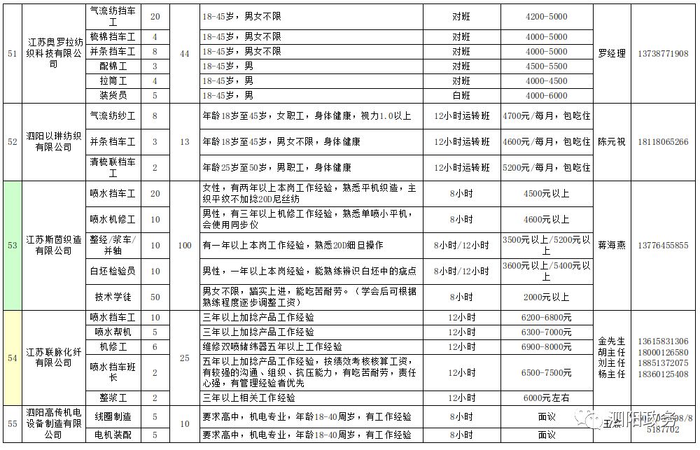 泗阳最新招聘信息