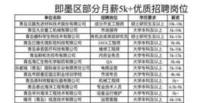 即墨招聘网最新招聘动态及其区域影响力分析