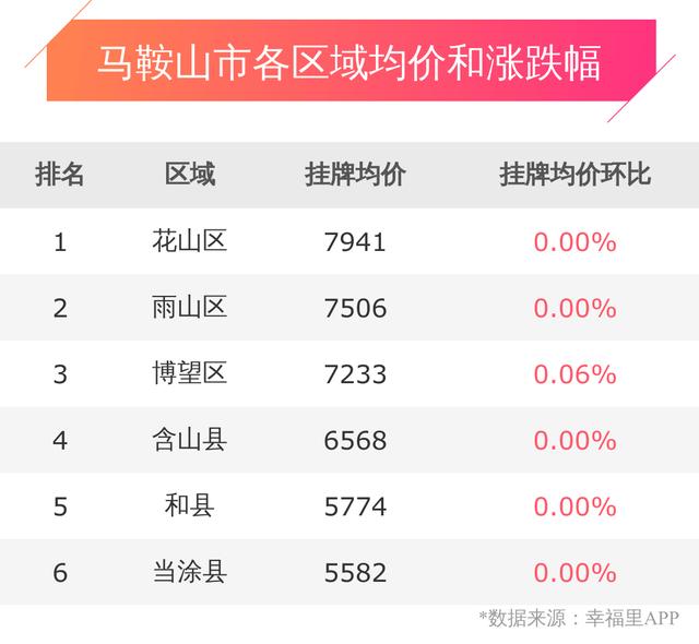 马鞍山最新房价走势深度解析