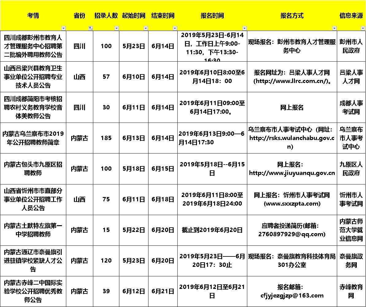 昌邑最新招聘信息汇总