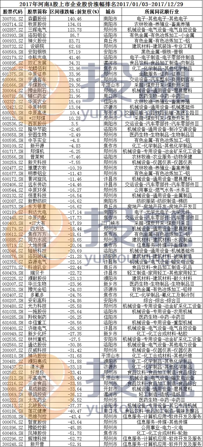 最新股票走势