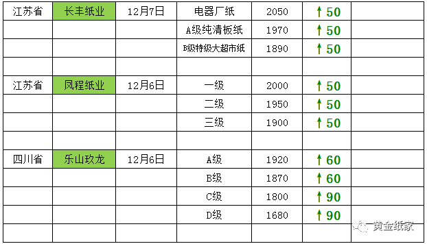 最新废纸回收价格表及其市场影响力分析