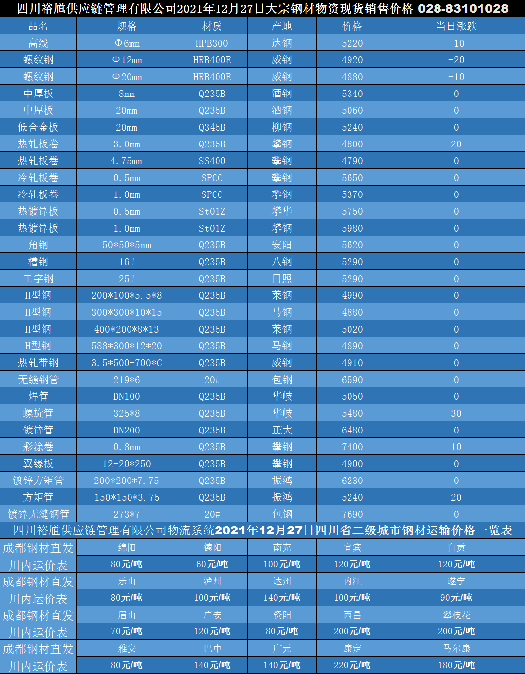 工字钢最新价格