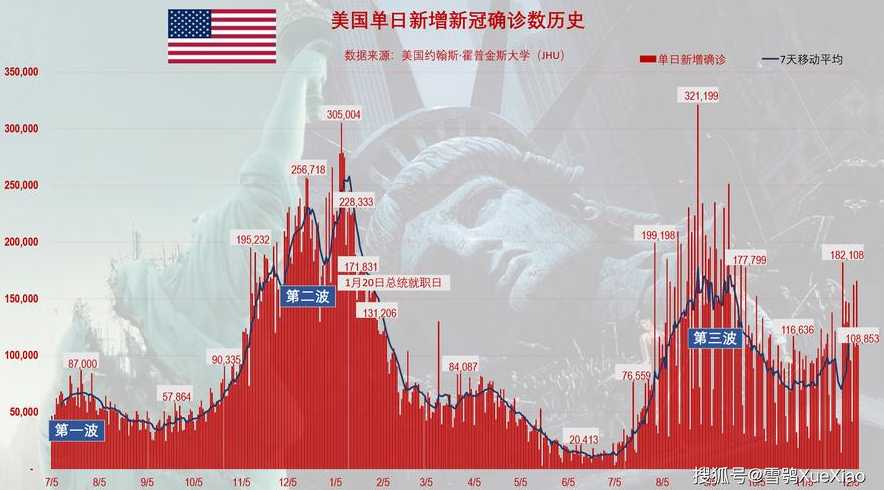 美国肺炎最新动态及疫情现状与影响分析