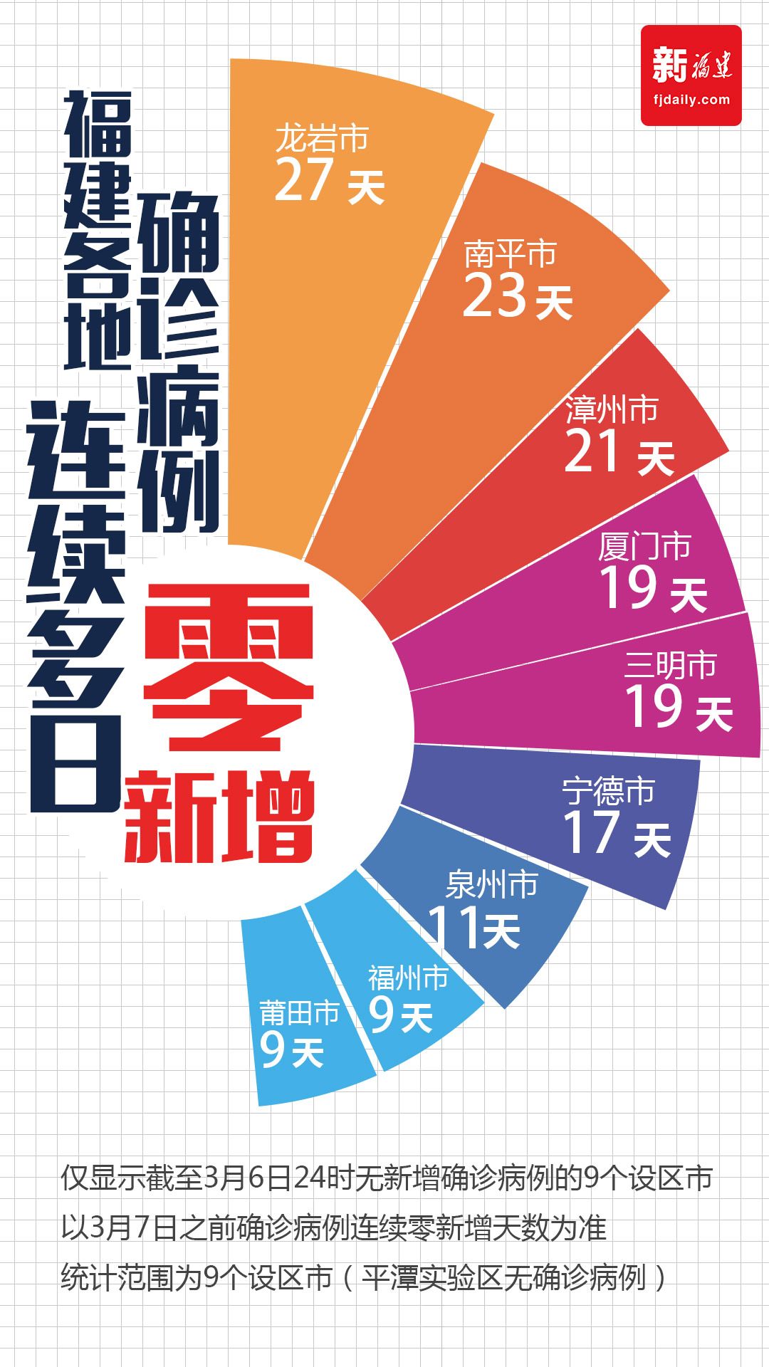 福建疫情最新数据分析报告发布