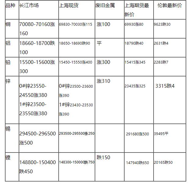 镍今日最新价格