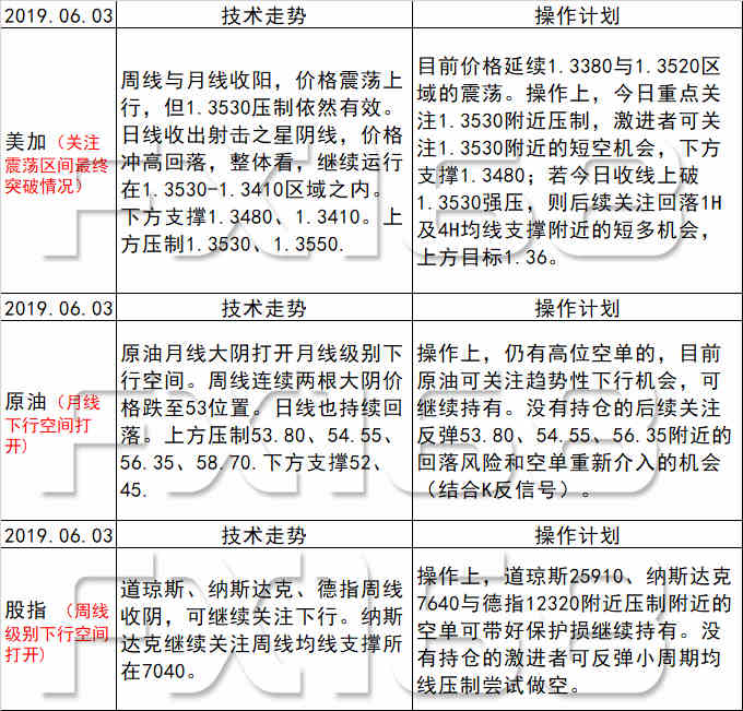 天涯追梦