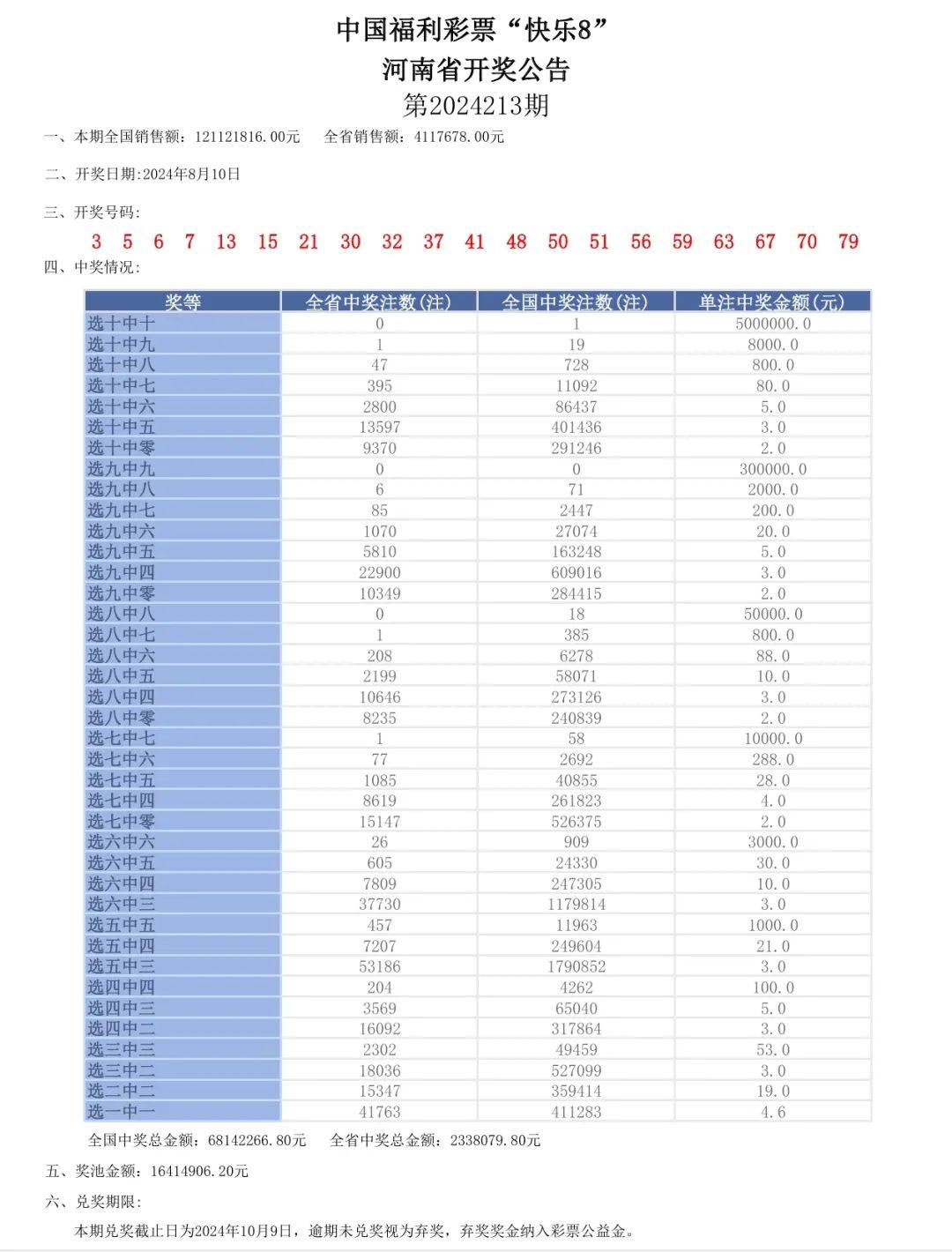 2024澳门六今晚开奖,最新答案解释落实_极速版39.78.58