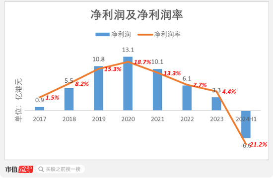 香港二四六天天开奖直播,市场趋势方案实施_精简版105.220