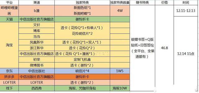 三肖三期必出三肖六码,具体操作步骤指导_户外版2.632