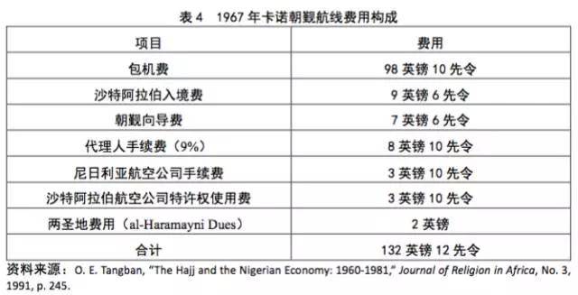 企业管理咨询 第7页