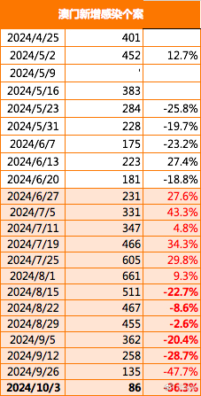 2024年10月29日 第22页