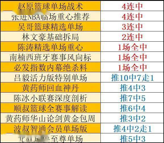 2024澳门挂牌正版挂牌今晚,收益成语分析落实_标准版90.65.32