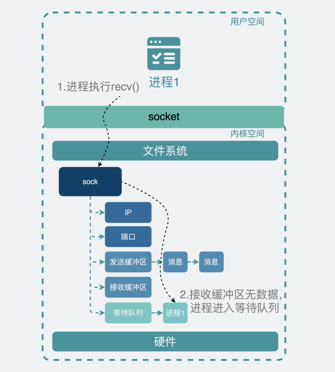 濠江论坛一肖一马,标准化实施程序解析_标准版6.676