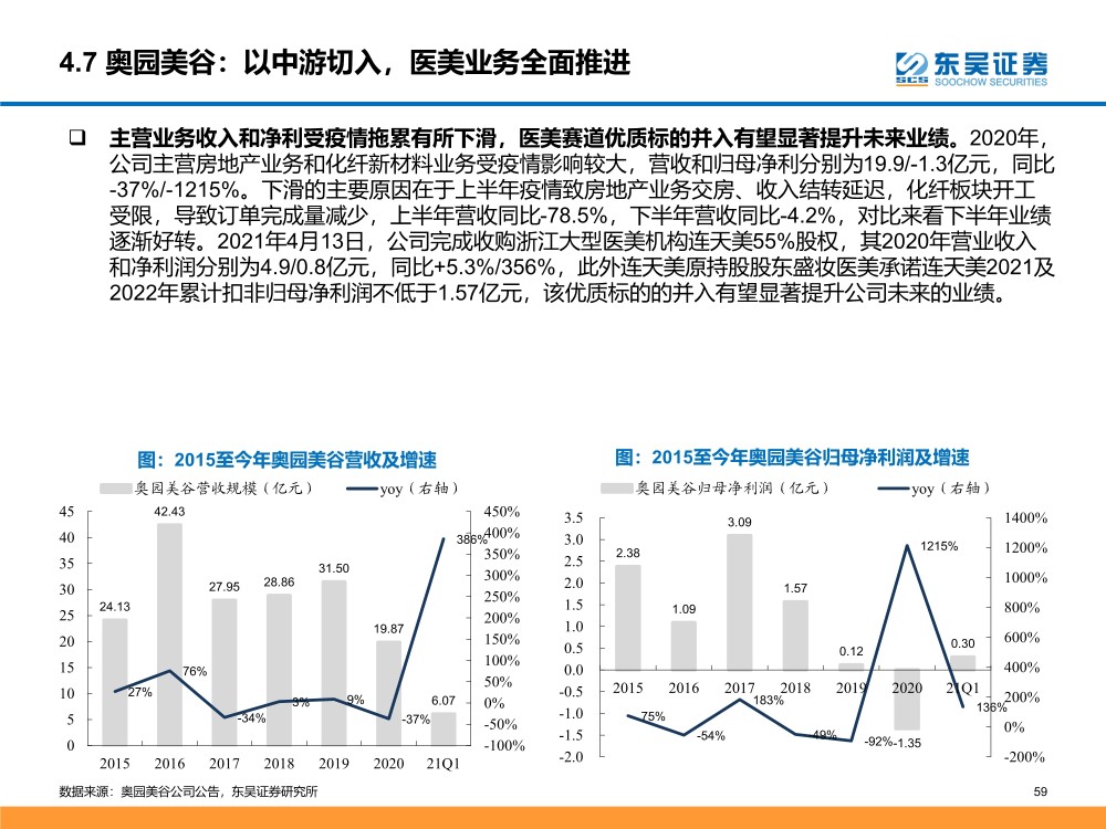 孤独的旅程