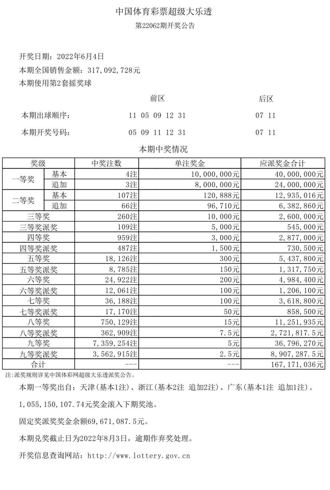 你怎样会心疼我的心疼