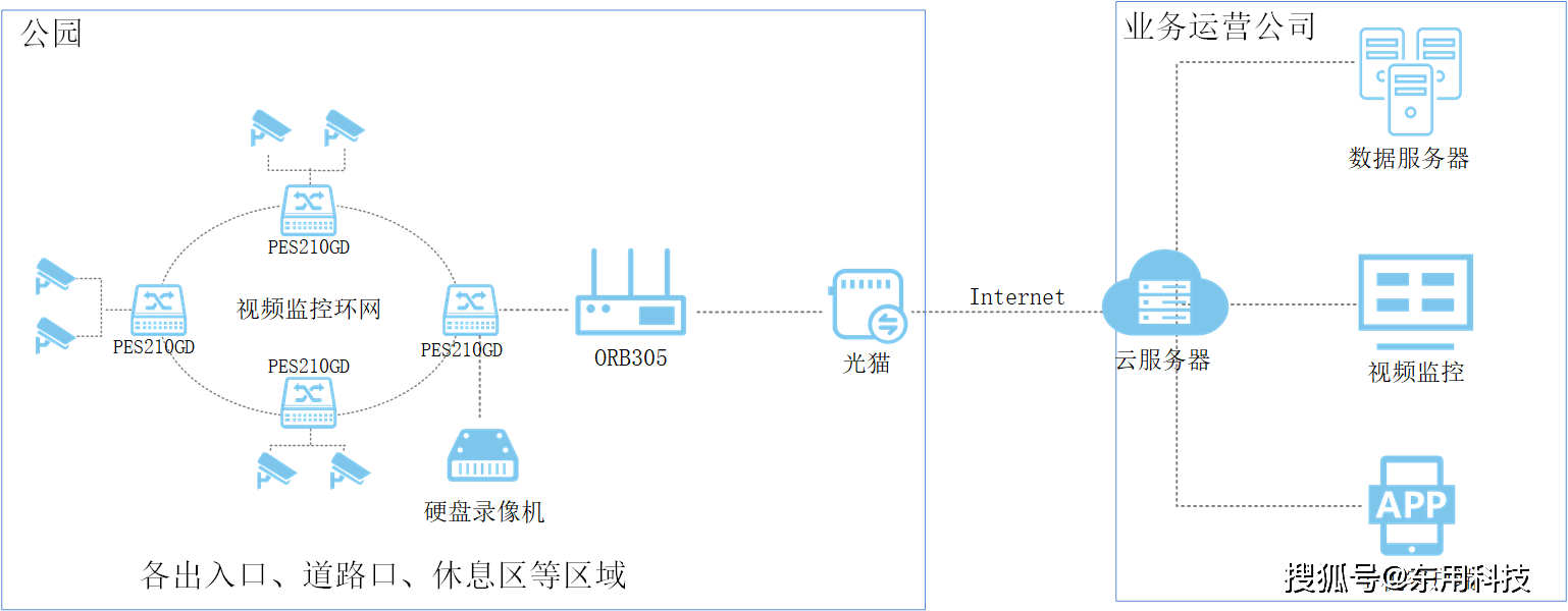 宅女之乐