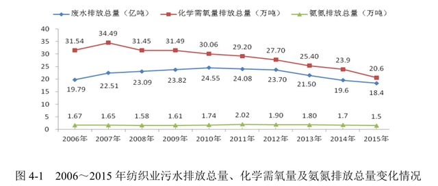 微雨花间