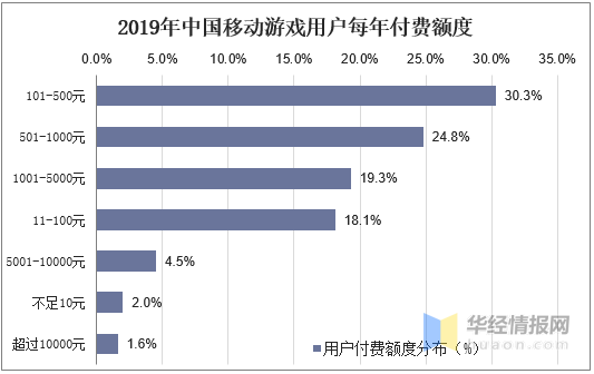 诋亨那慯歌