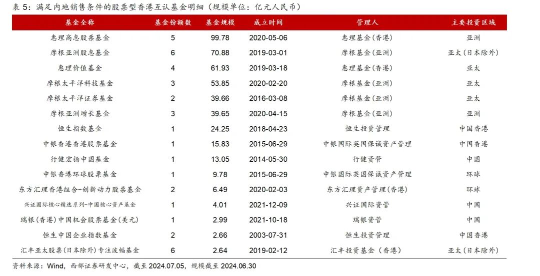 香港资料大全+正版资料2024年,广泛的关注解释落实热议_升级版9.123