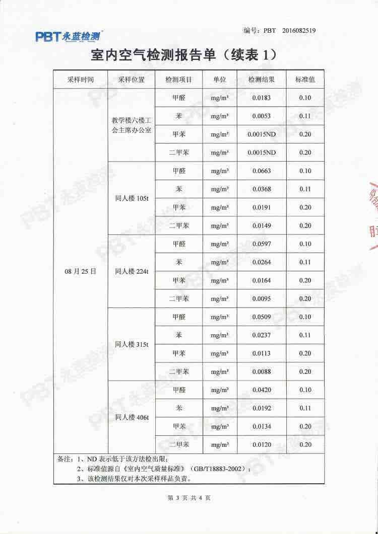 二四六期期准结果查询,广泛的解释落实方法分析_精简版105.220