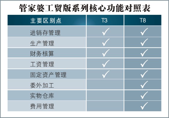 777888精准管家婆免费,经济性执行方案剖析_豪华版180.300