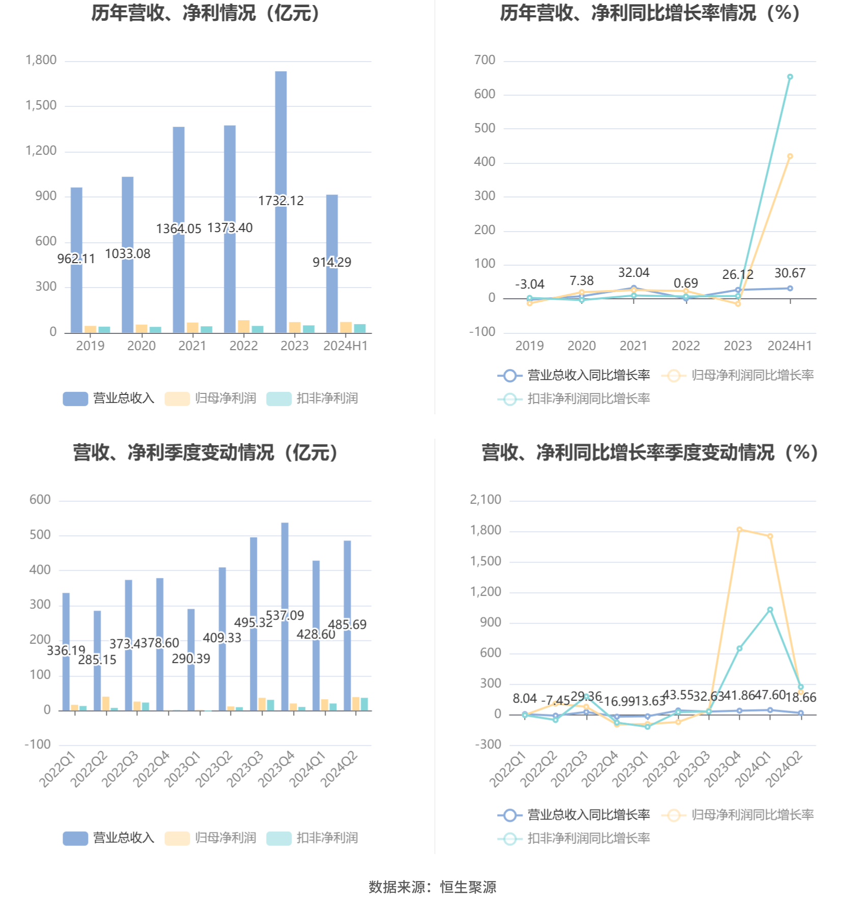 新奥门资料大全,互动性执行策略评估_3DM36.30.79