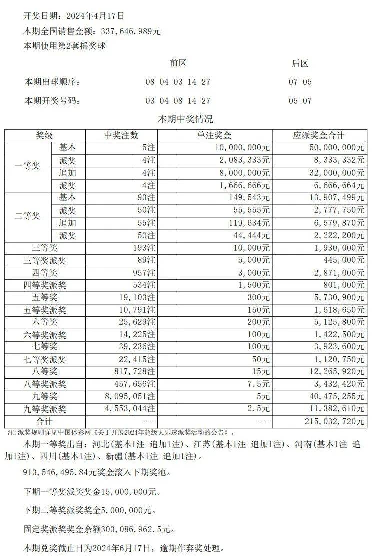 澳门开奖结果+开奖记录表本,实践研究解释定义_LE版18.854