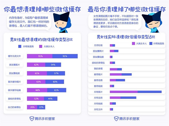 管家婆一肖一码100中奖,快捷解决方案问题_S11.845