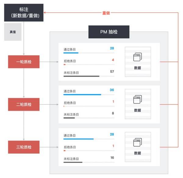 新澳内部高级资料,实地分析验证数据_PalmOS61.864