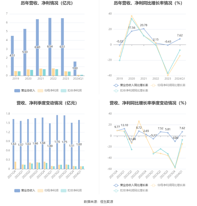 新澳门2024年资料大全宫家婆,确保解释问题_6DM73.881