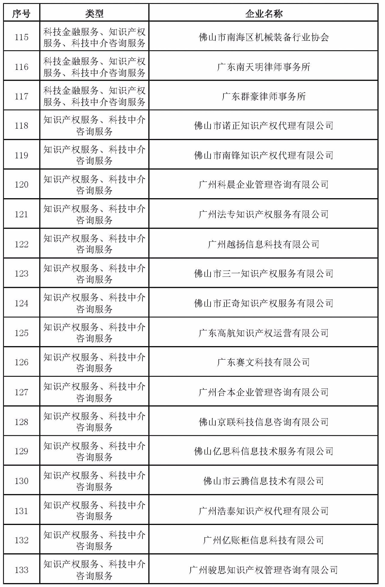 一码一肖100%准确功能佛山,科技成语分析落实_纪念版3.866