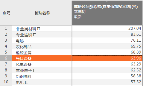 新澳内部资料精准一码,效率资料解释落实_win305.210