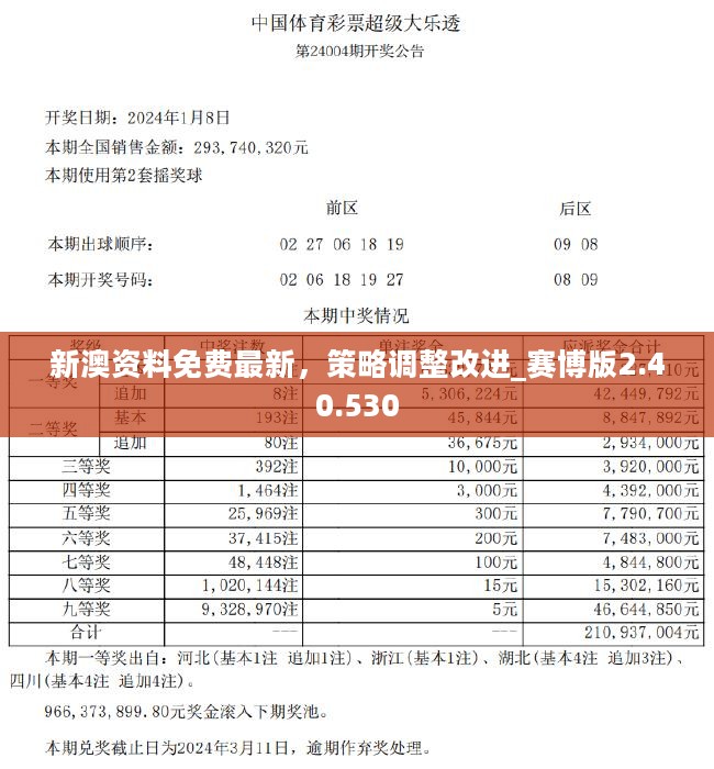 新澳精准资料免费提供510期,高效方法解析_QHD86.660