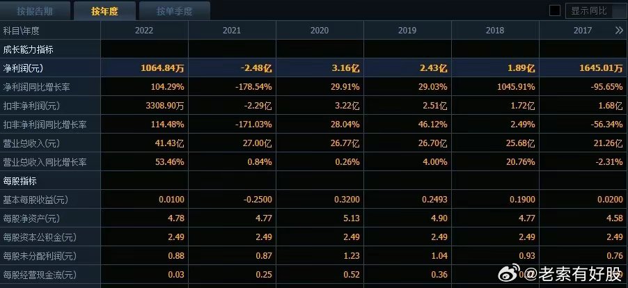 新澳六开彩资料2024,深度应用数据解析_YE版55.36