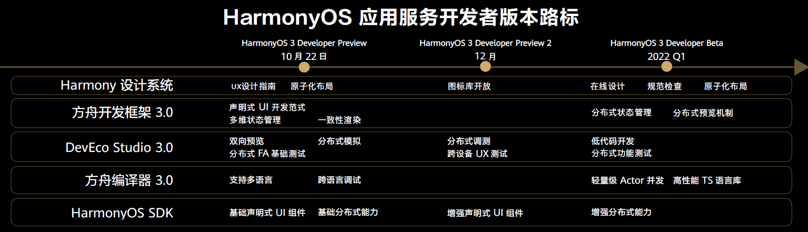 新澳精准资料免费提供267期,灵活性操作方案_HarmonyOS78.623