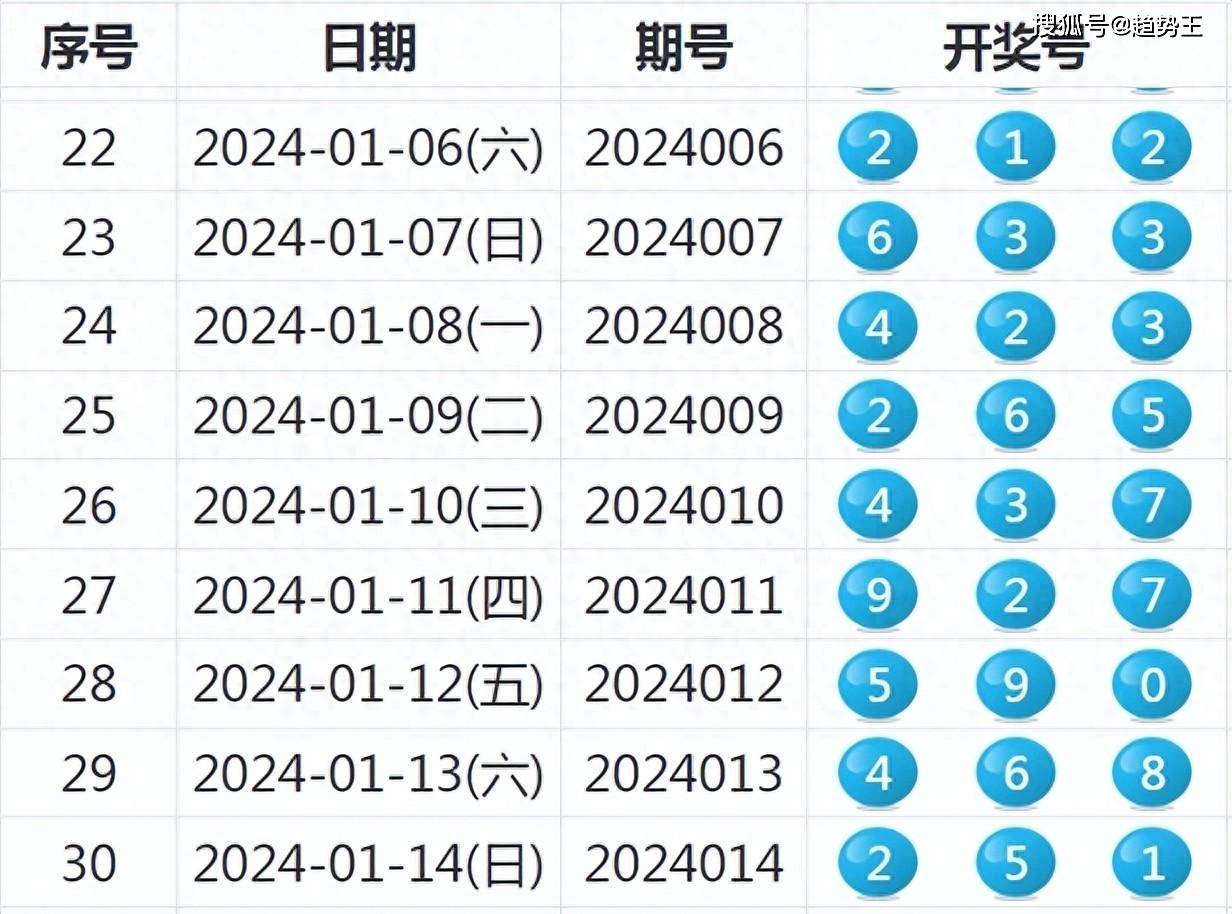 2024年新奥特开奖记录查询表,最新热门解答落实_Notebook32.624