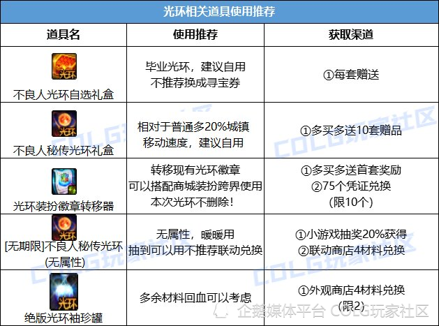 正宗黄大仙中特一肖,全面评估解析说明_Linux49.339