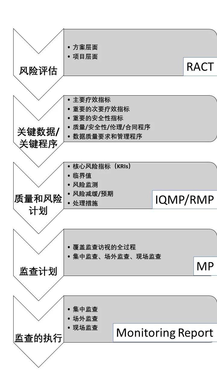 新澳门最精准正最精准龙门,结构化推进评估_Executive89.605