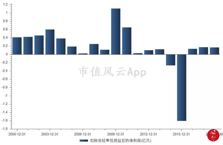 澳门最精准正最精准龙门蚕,互动性策略解析_Console12.250