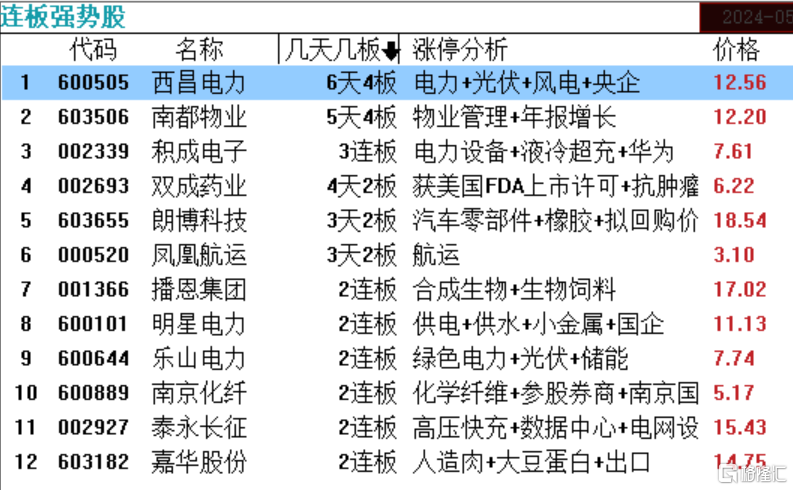 2024年12月7日 第64页