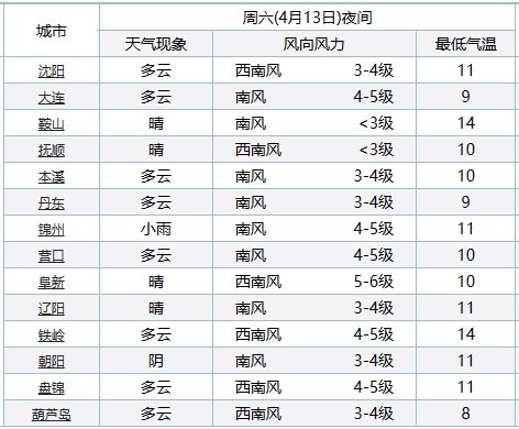 二四六天好彩(944cc)免费资料大全2022,统计分析解析说明_Kindle87.680