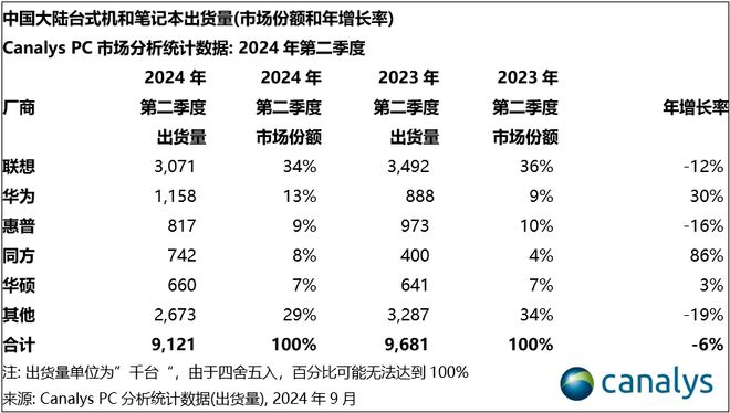 2024澳门六开彩开奖结果查询表,全面设计执行方案_移动版20.910